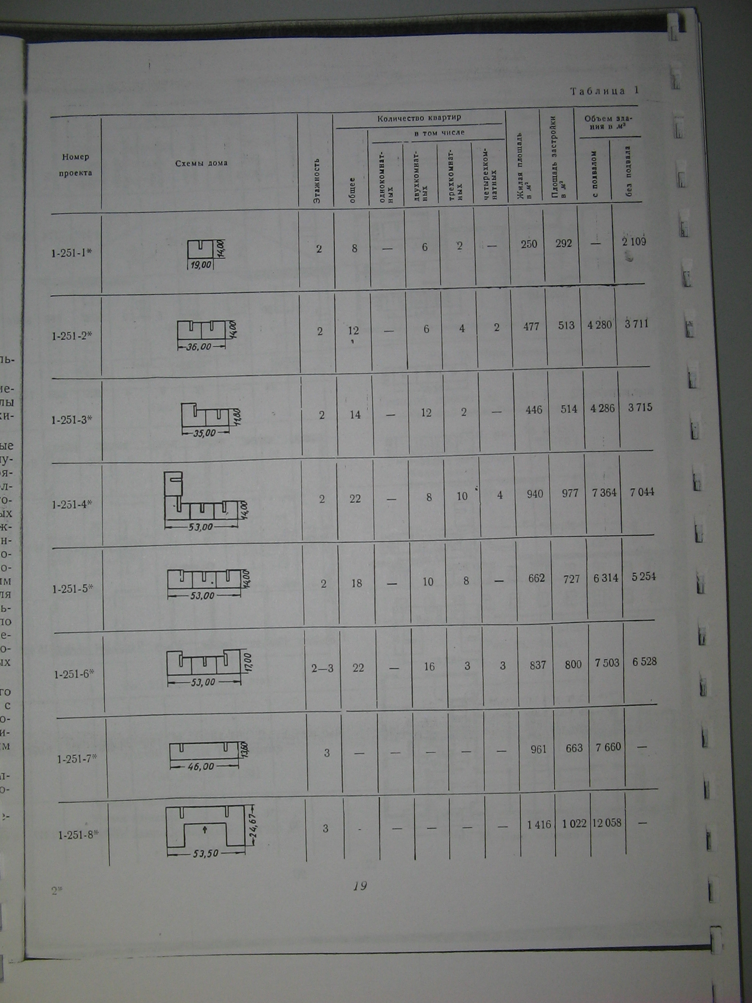 Типовая серия № 1-251 (Гипрогор).