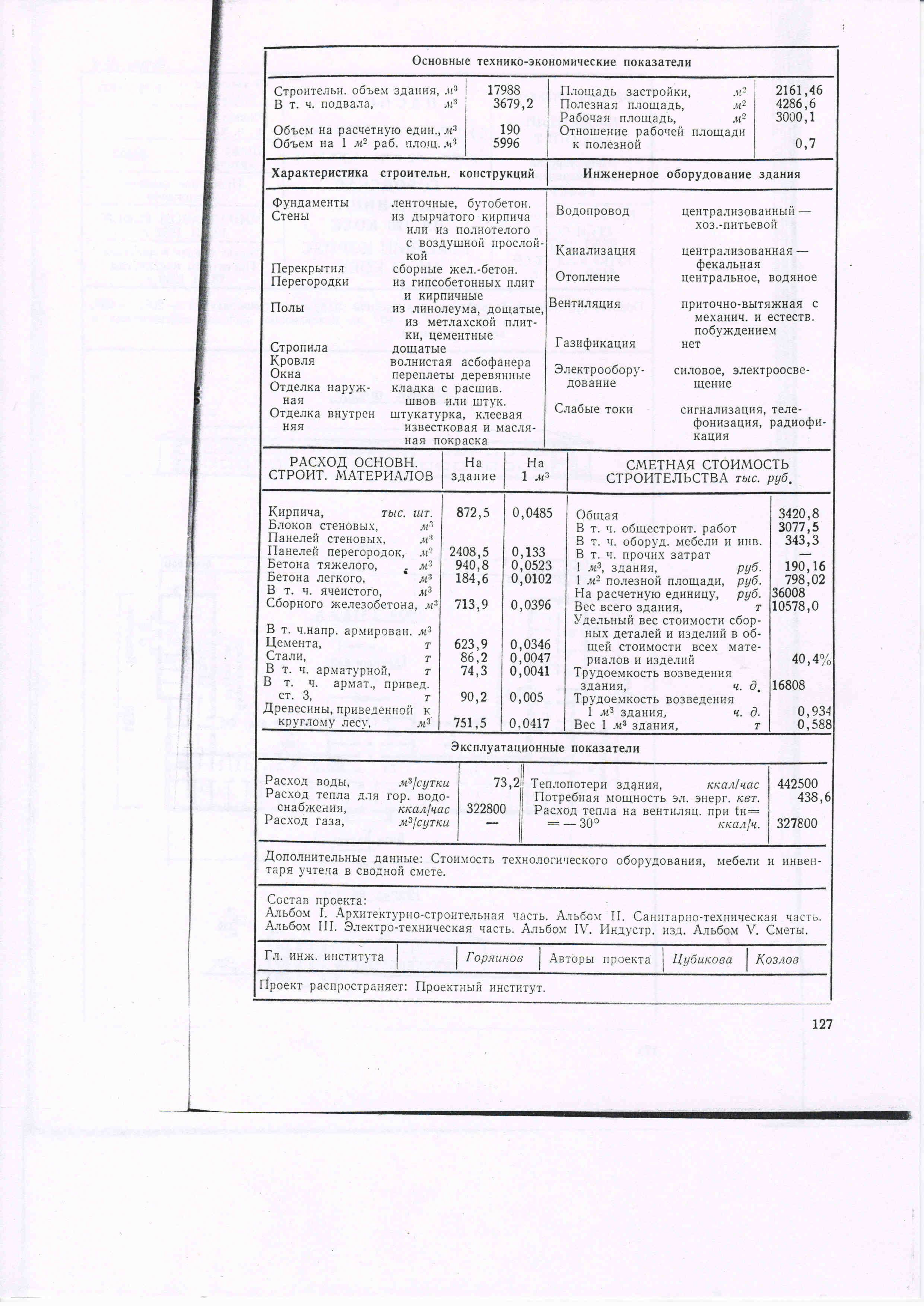 Типовой проект № 2-05-64400 (Минздрав РСФСР)