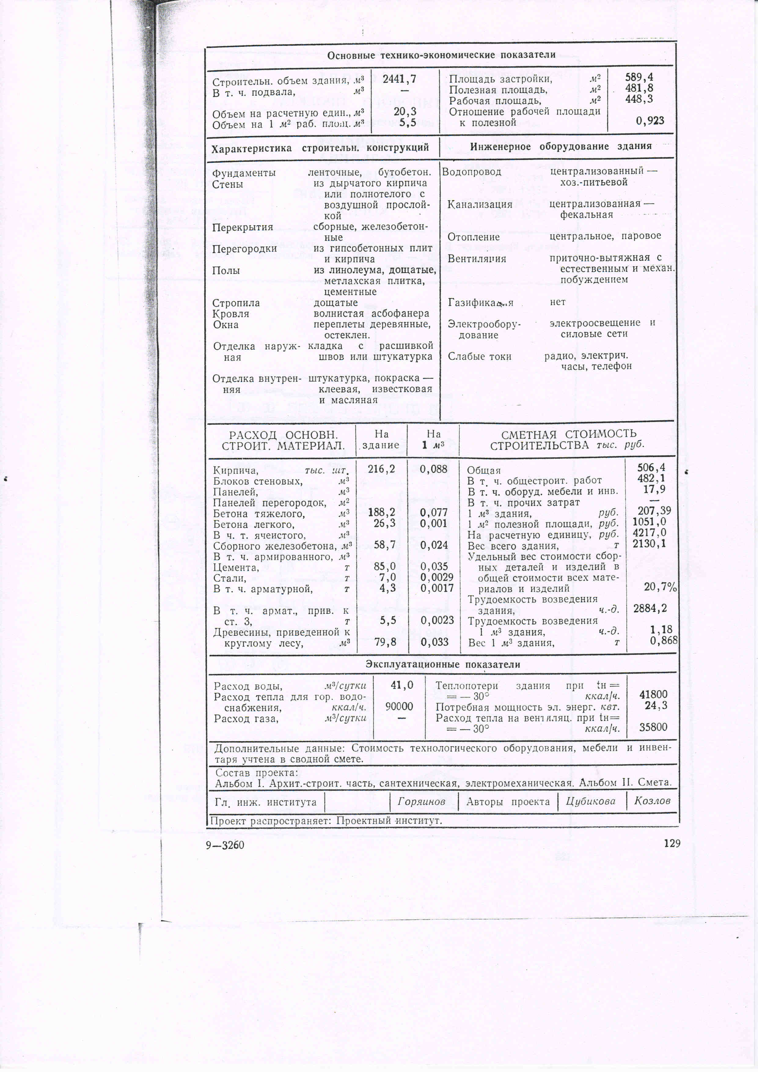 Типовой проект № 2-05-64400 (Минздрав РСФСР)